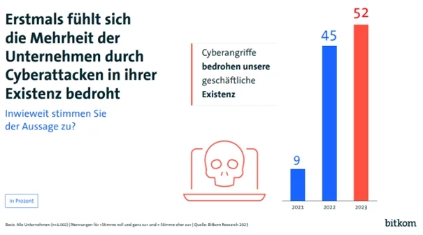 Ransomware Deutschland 2024