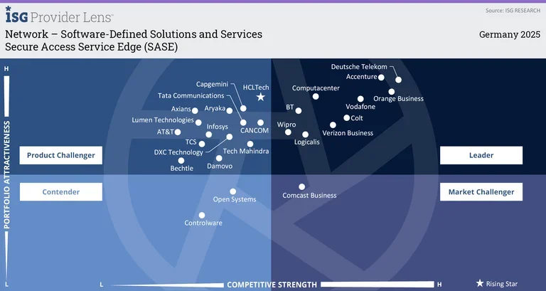 Secure Access Service Edge (SASE)