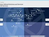 Managed SD-WAN  Services