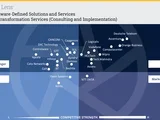 SD Networks Transformation Services