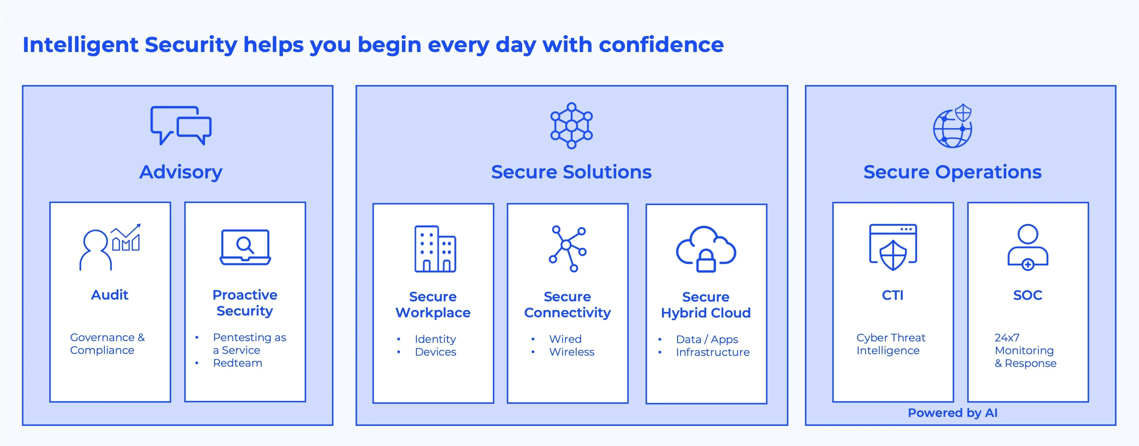 Logicalis Intelligent Security Blueprint